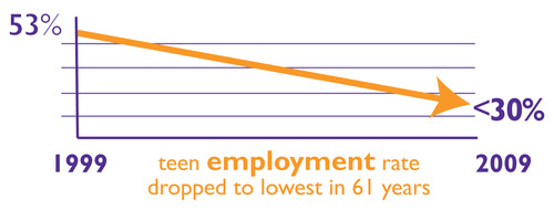 youth employment 5